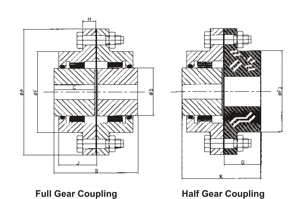 Gear coupling