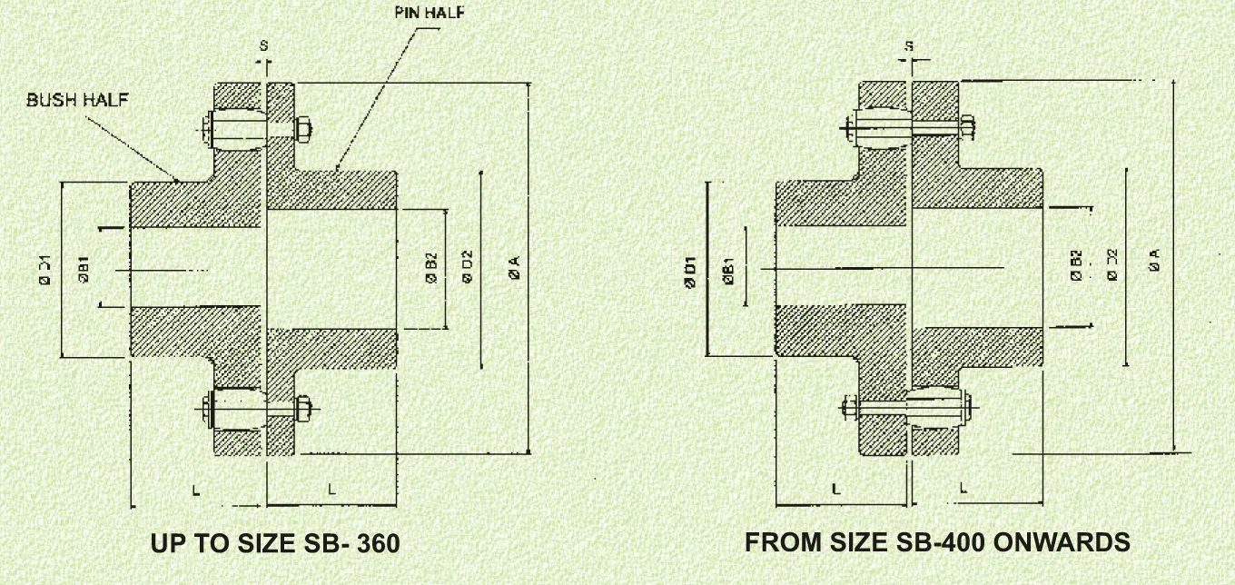 Pin bush coupling